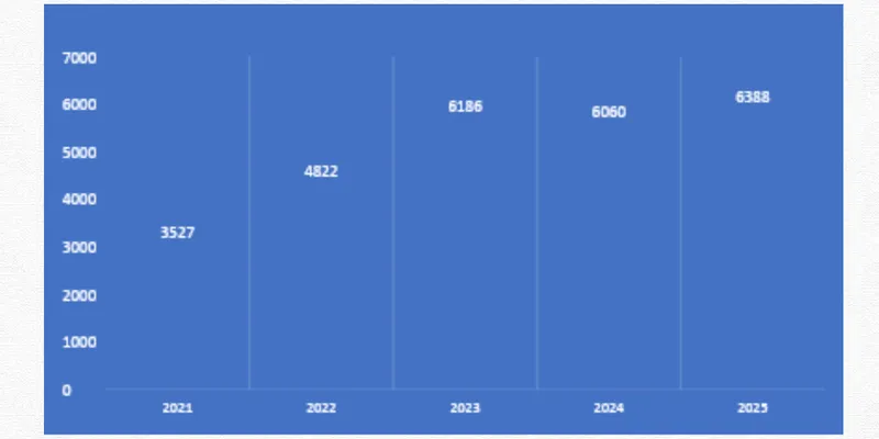    K P R MILL LTD’s FINANCIAL & BUSINESS ANALYSIS REPORT